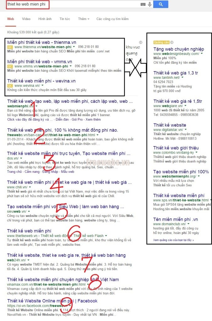 thiet ke web mien phi len top