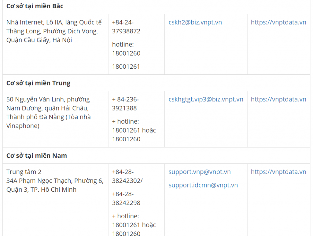 Top nhà cung cấp tên miền
