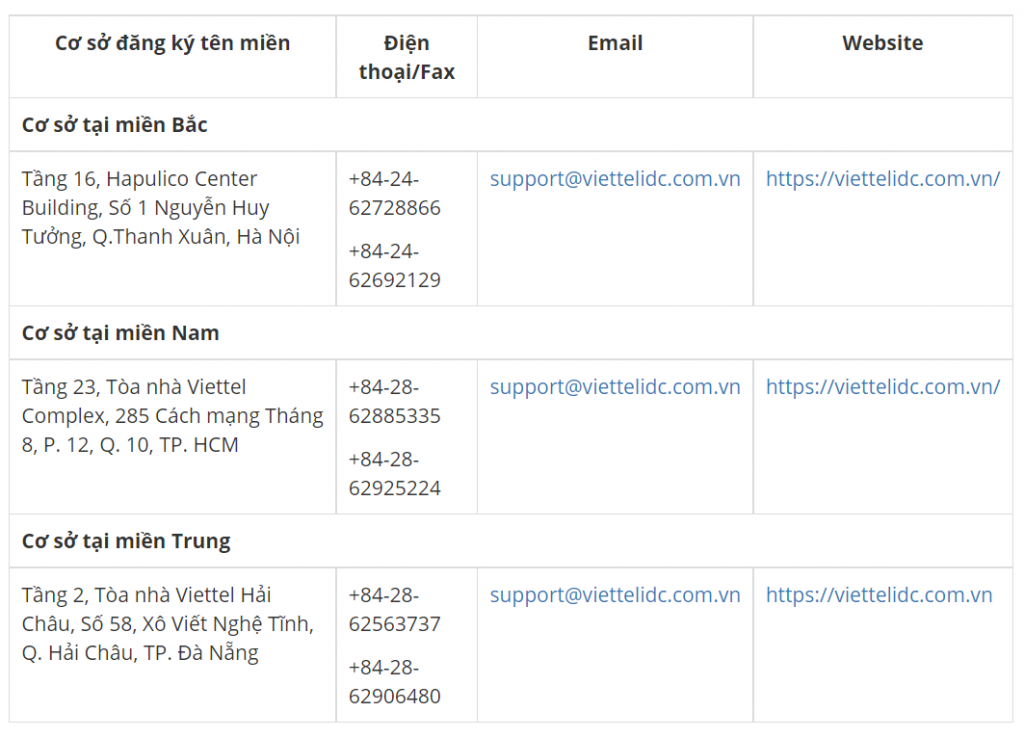 Top nhà cung cấp tên miền